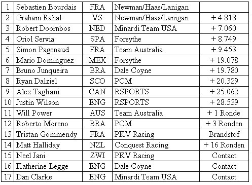 Champcar: Robert Doornbos van P13 naar het podium in Houston